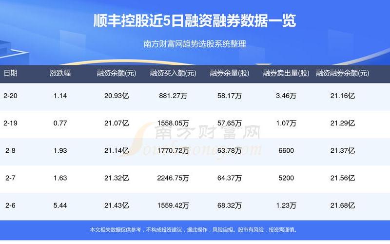 顺丰控股股票价格-第1张图片-金银屋 顺丰控股股票价格-第1张图片-金银屋