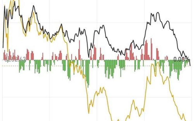 融通巨潮的股市行情-第1张图片-金银屋 融通巨潮的股市行情-第1张图片-金银屋