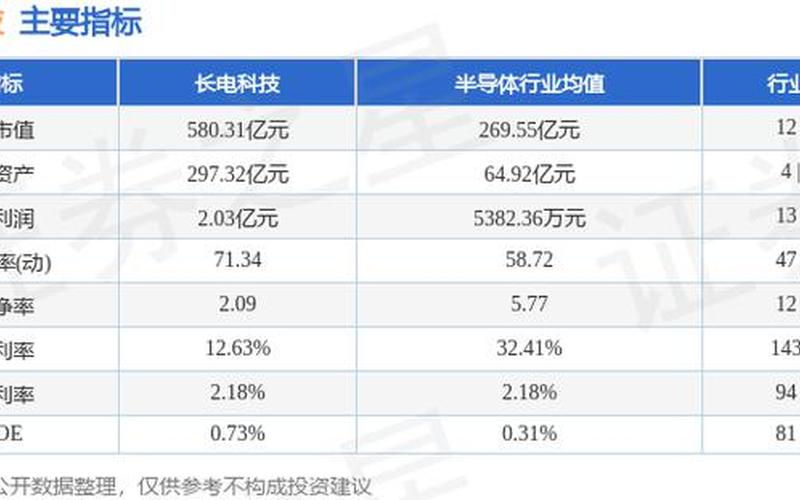 长电科技概念股票-第1张图片-金银屋 长电科技概念股票-第1张图片-金银屋