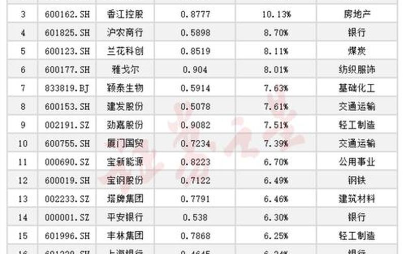 大A股股息率最高的股票,大A股股息率最高的股票有哪些-第1张图片-金银屋 大A股股息率最高的股票,大A股股息率最高的股票有哪些-第1张图片-金银屋