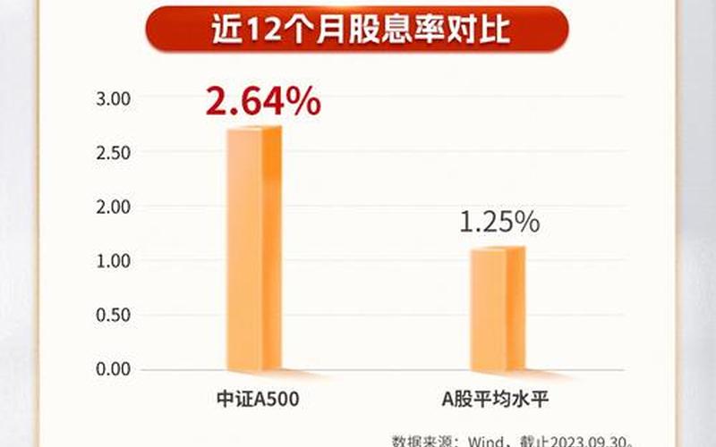 中证消费指数股息率查询,中证消费指数000932-第1张图片-金银屋 中证消费指数股息率查询,中证消费指数000932-第1张图片-金银屋