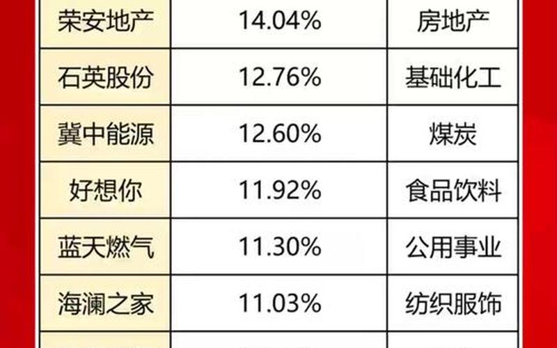 股息率与股价之间的关系高股息率是否就是最好的选择-第1张图片-金银屋 股息率与股价之间的关系高股息率是否就是最好的选择-第1张图片-金银屋