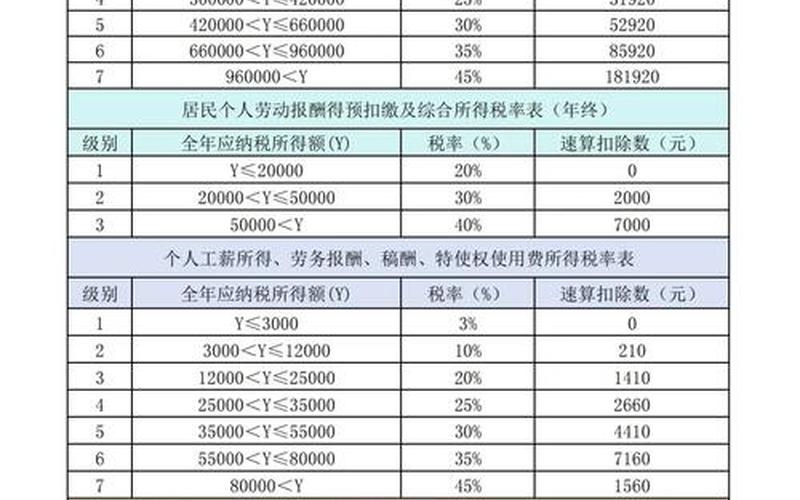企业分红个人股息红利优惠，企业分红个人所得税税率计算-第1张图片-金银屋