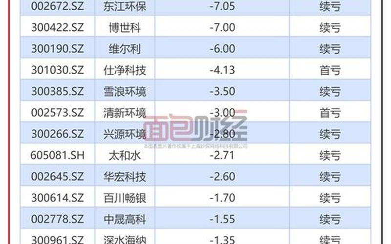 环保股票十排名-第1张图片-金银屋 环保股票十排名-第1张图片-金银屋