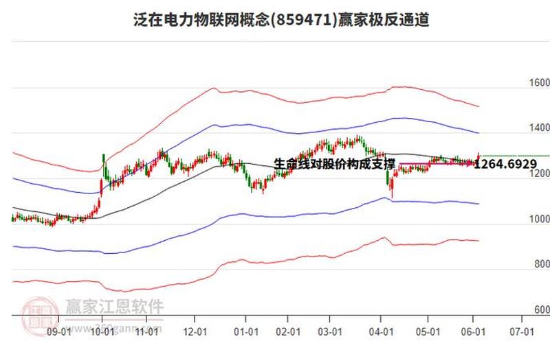 红相股份走势预测-第1张图片-金银屋 红相股份走势预测-第1张图片-金银屋