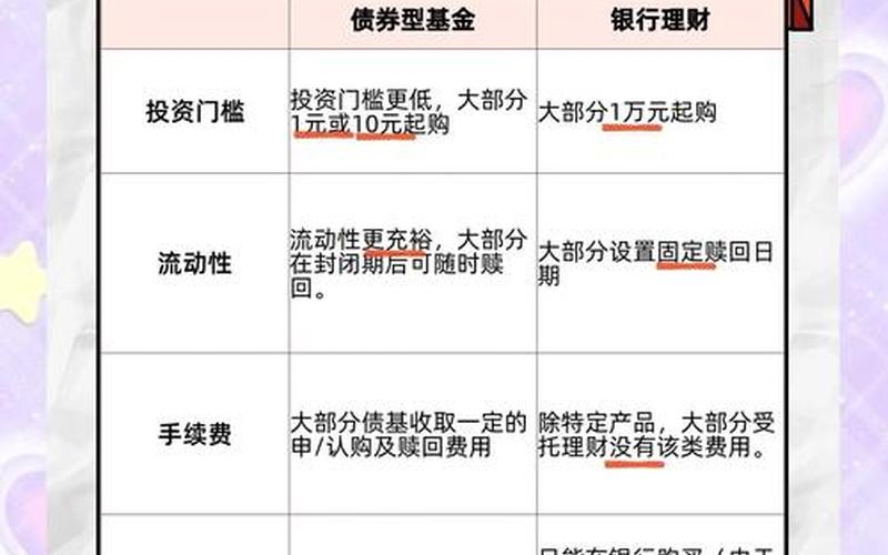 炒股配资与炒基金的区别(买股票配资好还是买基金好)-第1张图片-金银屋 炒股配资与炒基金的区别(买股票配资好还是买基金好)-第1张图片-金银屋