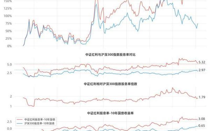 中证高股息率龙头指数,中证红利指数股息率高-第1张图片-金银屋 中证高股息率龙头指数,中证红利指数股息率高-第1张图片-金银屋