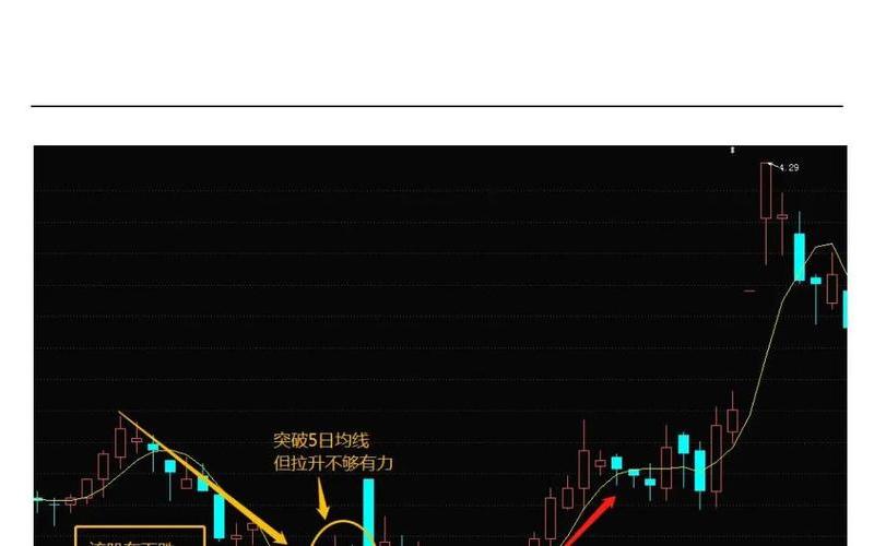 五日均线短线操作技巧-第1张图片-金银屋