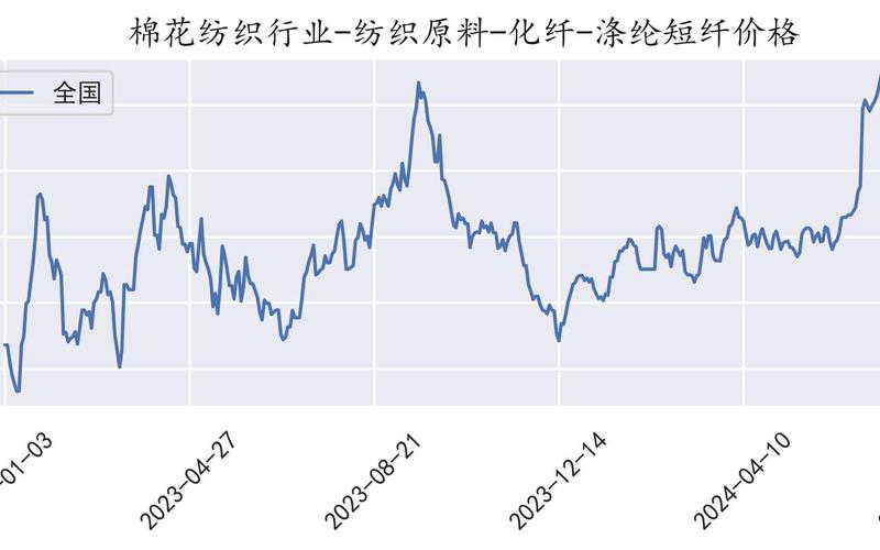 经纬纺机股票趋势:传统行业转型迎来新机遇-第1张图片-金银屋 经纬纺机股票趋势:传统行业转型迎来新机遇-第1张图片-金银屋