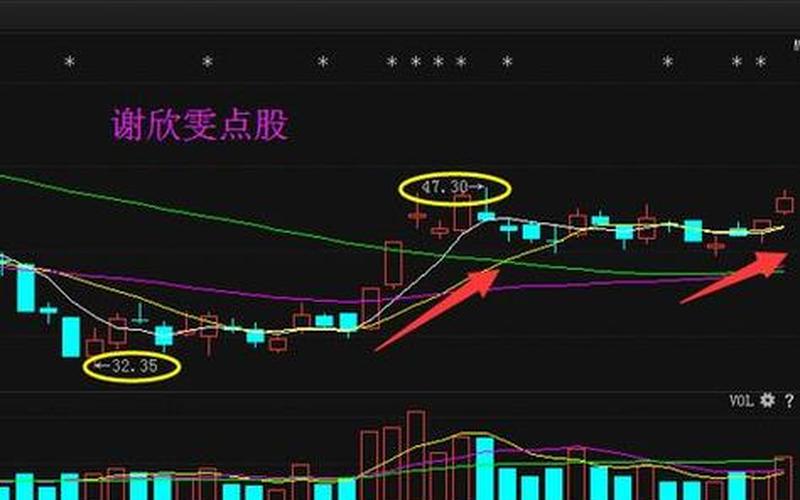 K线绿色成交量柱红色-第1张图片-金银屋