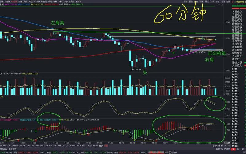 股市舒适度分析-第1张图片-金银屋 股市舒适度分析-第1张图片-金银屋