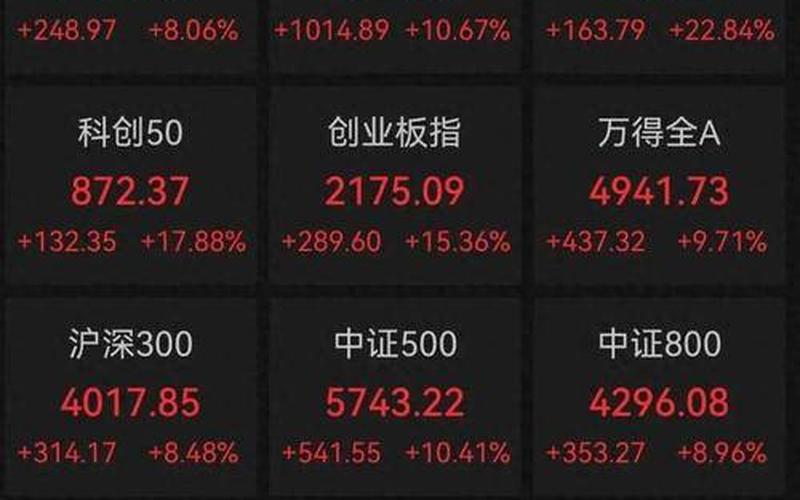 股价在1000元以上的股票-第1张图片-金银屋