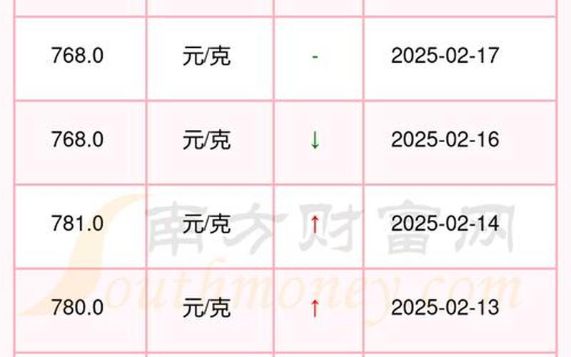 今日黄金价格银行投资金条-第1张图片-金银屋