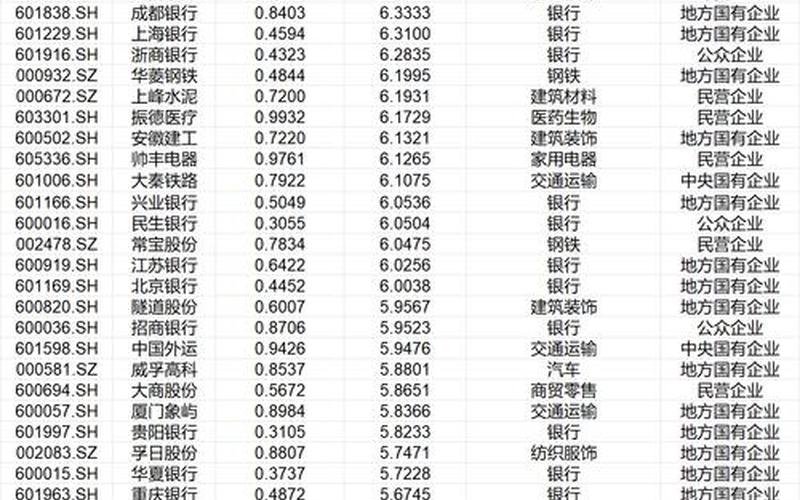 低股值破净高股息央企，股票低于净资产能增发吗-第1张图片-金银屋