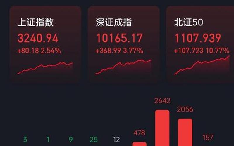股市三季度业绩超预期-第1张图片-金银屋 股市三季度业绩超预期-第1张图片-金银屋