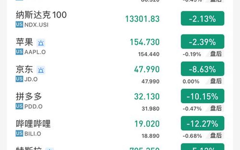 中概股股票一览表-第1张图片-金银屋