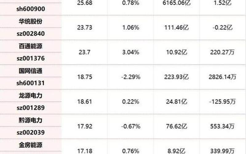 中国电建股票持有-第1张图片-金银屋 中国电建股票持有-第1张图片-金银屋