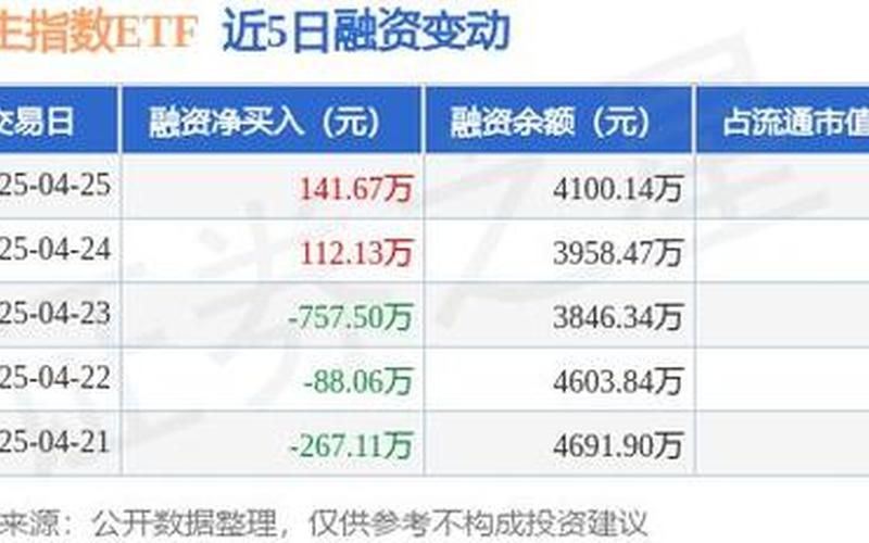 恒生指数期权行权价格（恒生期权ETF交易软件）-第1张图片-金银屋