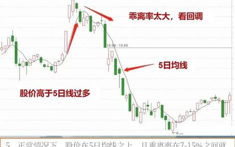 股市阴线阳线 股市5日均线怎么看-第1张图片-金银屋