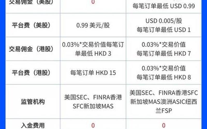 港股开户券商 富途和老虎证券哪个好-第1张图片-金银屋 港股开户券商 富途和老虎证券哪个好-第1张图片-金银屋