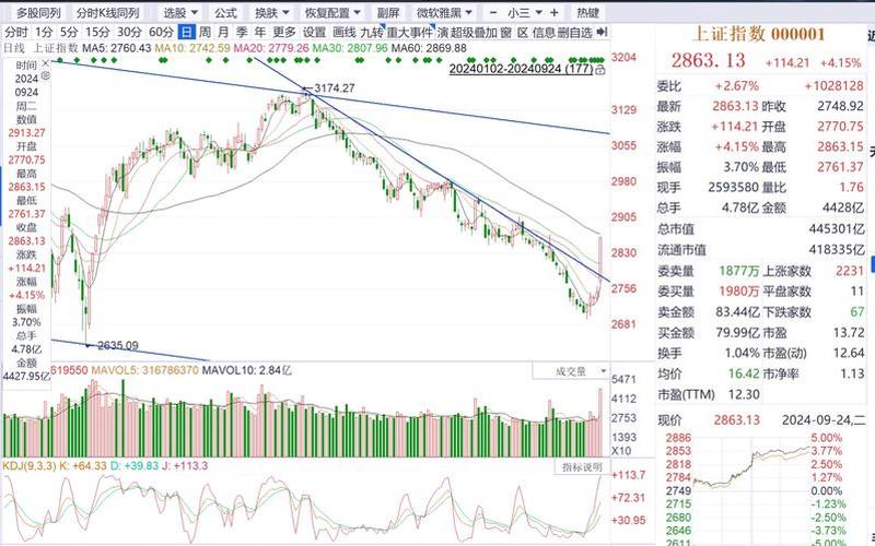 恒生指数成交量(恒生指数成交量低)-第1张图片-金银屋 恒生指数成交量(恒生指数成交量低)-第1张图片-金银屋