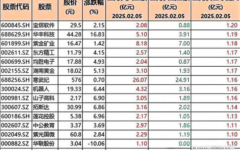 机器人实盘配资代码一览表全-第1张图片-金银屋