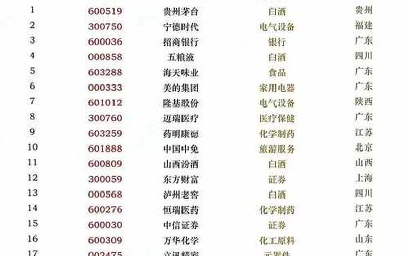 适合长期持有的白马实盘配资-第1张图片-金银屋 适合长期持有的白马实盘配资-第1张图片-金银屋