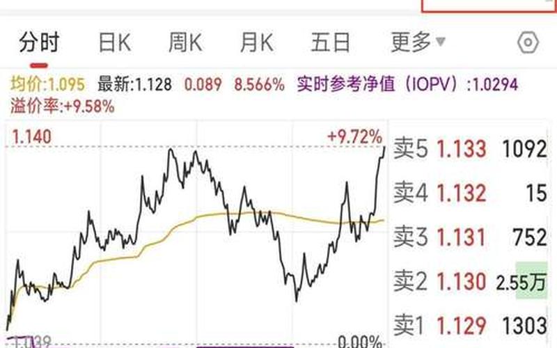 香溢融通的股票配资行情-第1张图片-金银屋