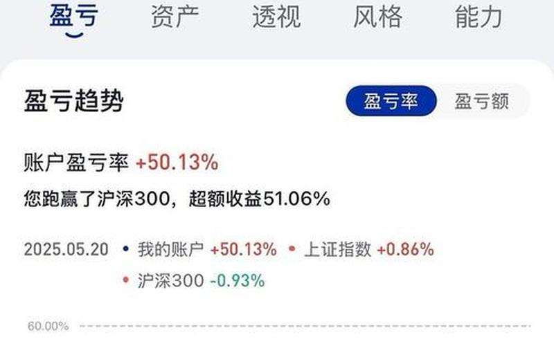 实盘配资平台查询长期资金高股息，长期资金高股息低的原因-第1张图片-金银屋