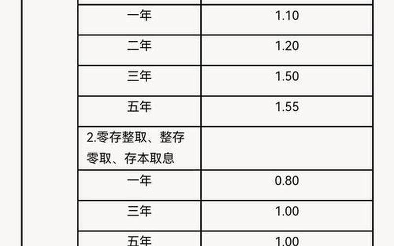 程式的利息和股息，程式的利息和股息的区别-第1张图片-金银屋