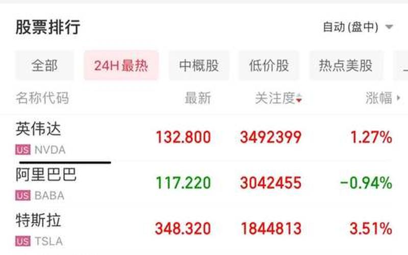 美国那斯达克配资炒股行情-第1张图片-金银屋