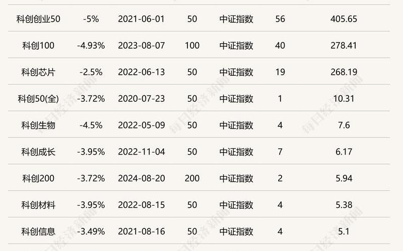 科创板股票申购单位-第1张图片-金银屋
