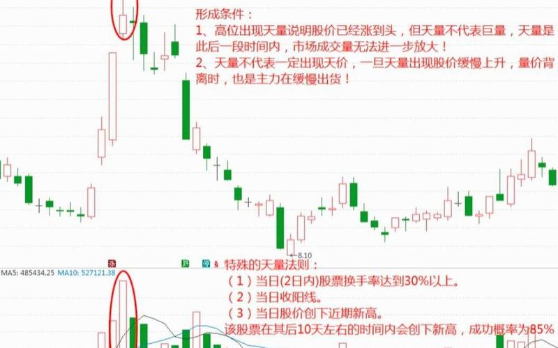 尾盘三十分钟选股法：股市中的最后一抹光-第1张图片-金银屋