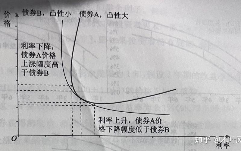 债券的静态收益率-第1张图片-金银屋