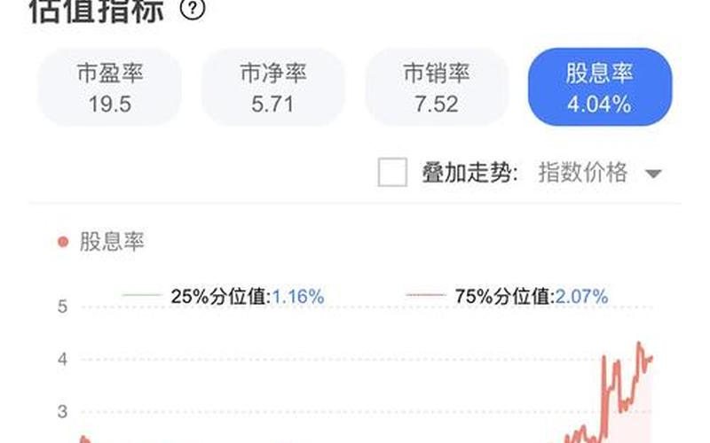 股息率越高表示越低估，股息率越高表示越低估值越高吗-第1张图片-金银屋