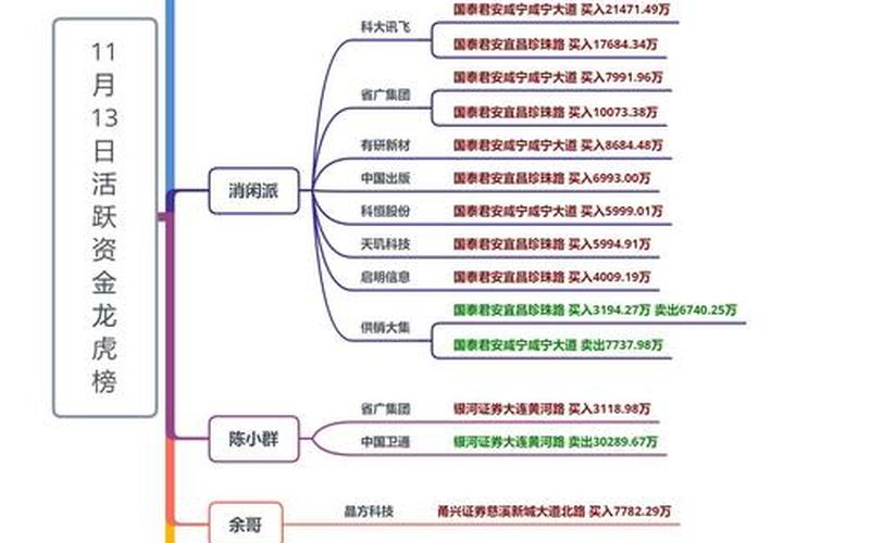 股票配资带融与融通区别-第1张图片-金银屋