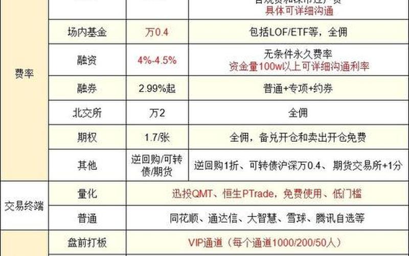 低佣金开户的券商(炒股配资开户哪个证券公司佣金低)-第1张图片-金银屋 低佣金开户的券商(炒股配资开户哪个证券公司佣金低)-第1张图片-金银屋