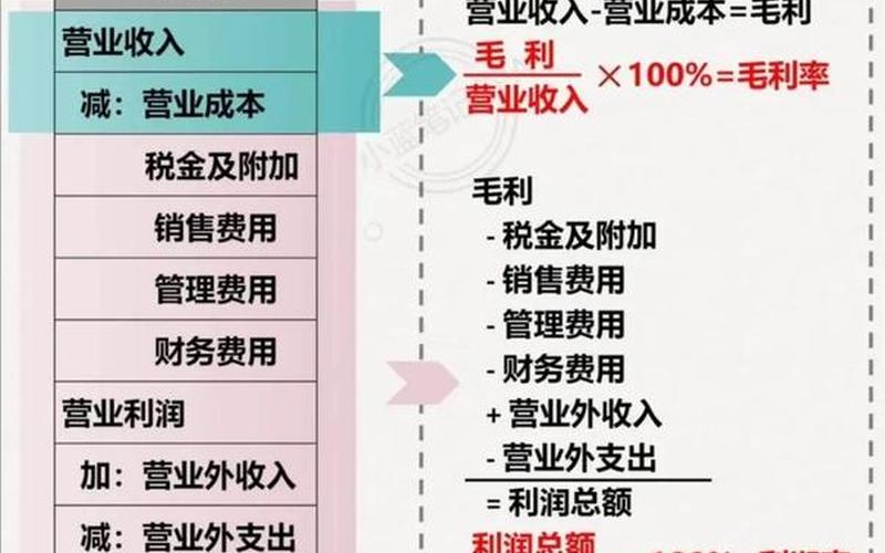 如何在股票市场中获得稳定的利润？-第1张图片-金银屋