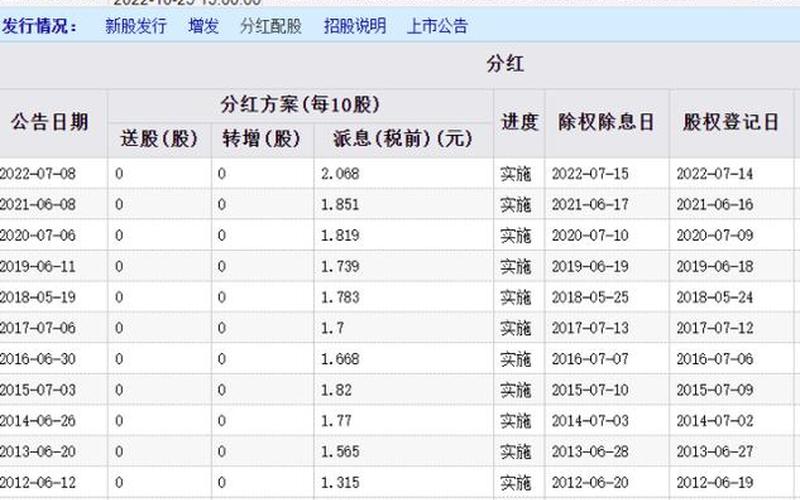 农业银行派股息，中国农业银行派股息-第1张图片-金银屋