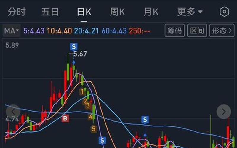 除夕夜切不可买这些股票，有一种股票顶多要坚持持有7天-第1张图片-金银屋