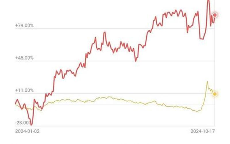 股票配资的投资收益率：1万炒股配资一年最多挣多少-第1张图片-金银屋