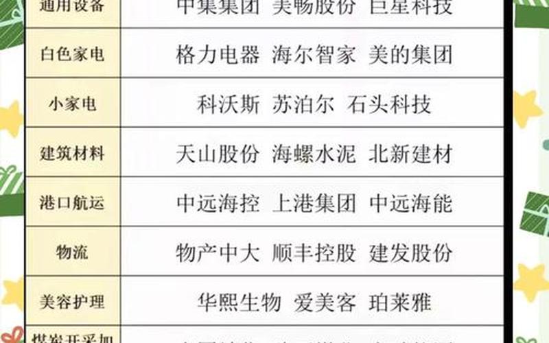 中国股市蓝筹股，中国股市蓝筹股名单-第1张图片-金银屋