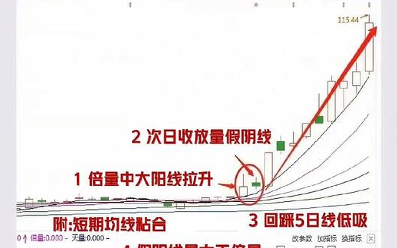 探析上涨的股票都有哪些共性-第1张图片-金银屋