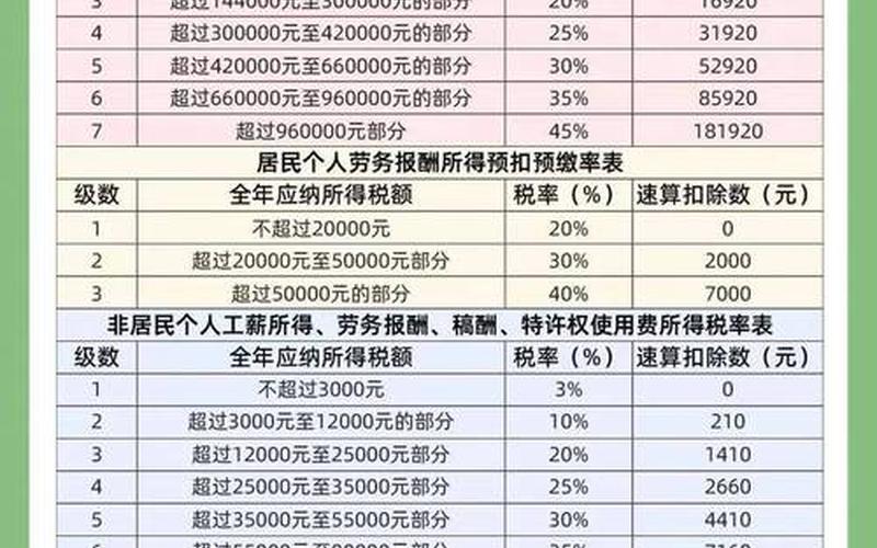 股息红利差异资金下账，按照现行的股息红利差别化个人所得税政策-第1张图片-金银屋