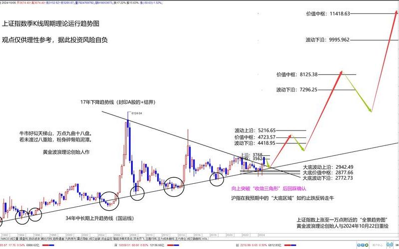股市技术分析：揭秘三角托形态对股票的预测作用-第1张图片-金银屋