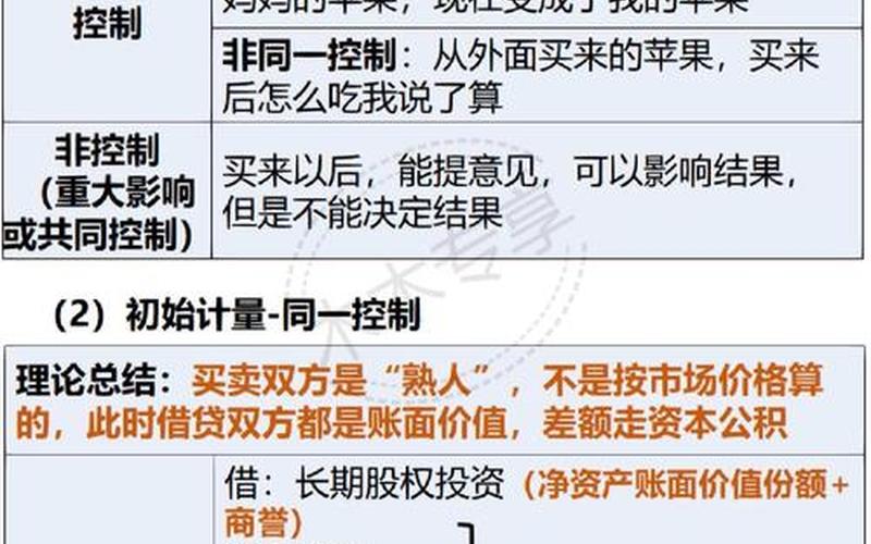长期股权投资的理解-第1张图片-金银屋 长期股权投资的理解-第1张图片-金银屋