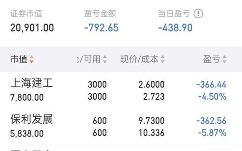 配资炒股配资一直没有成交量-第1张图片-金银屋 配资炒股配资一直没有成交量-第1张图片-金银屋