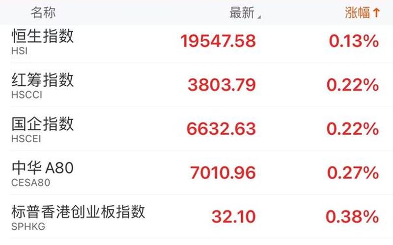 恒生指数开盘时间调整(恒生指数几点关盘)-第1张图片-金银屋 恒生指数开盘时间调整(恒生指数几点关盘)-第1张图片-金银屋