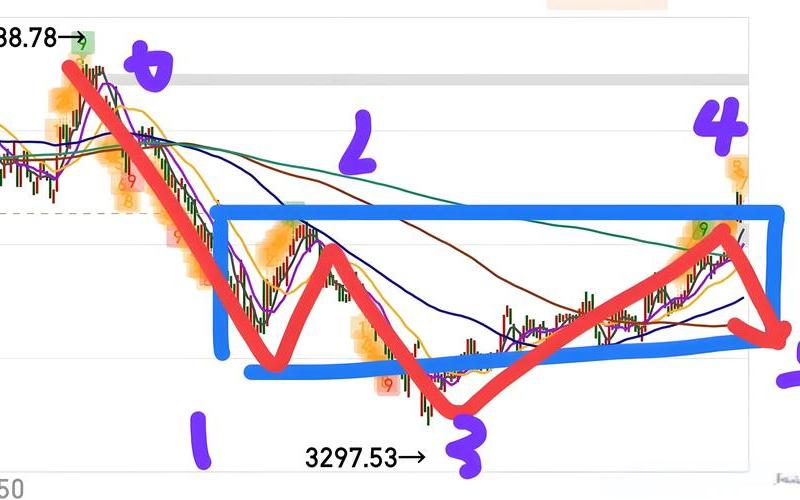 股票买了15分钟就可以卖-第1张图片-金银屋