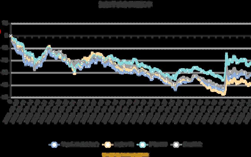 华夏行业精选基金净值，华夏行业精选基金净值查询-第1张图片-金银屋